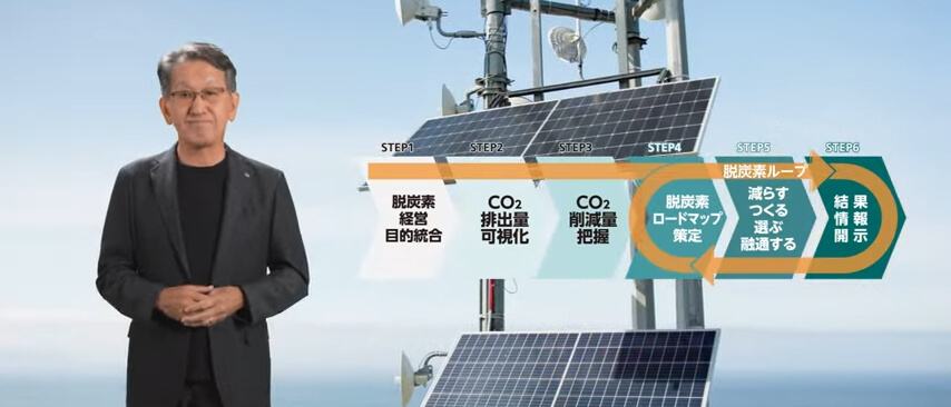 RICOH Chairperson Message 脱炭素STEP版動画